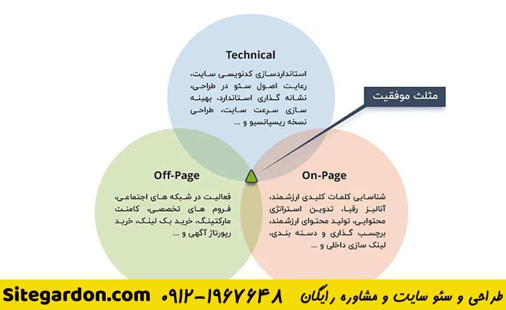سئو داخلی و سئو خارجی2
