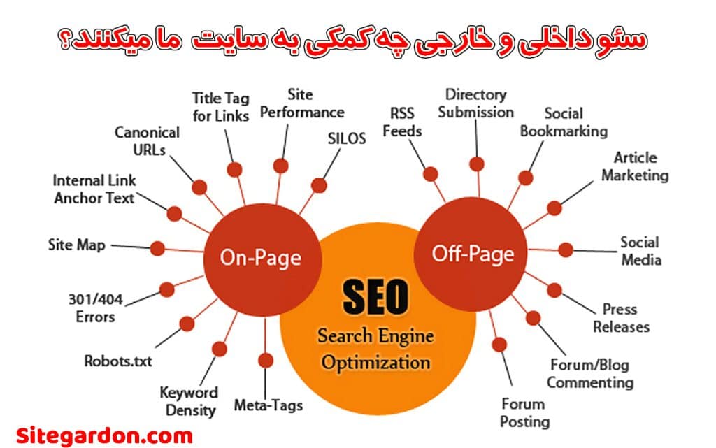 سئو داخلی و سئو خارجی1