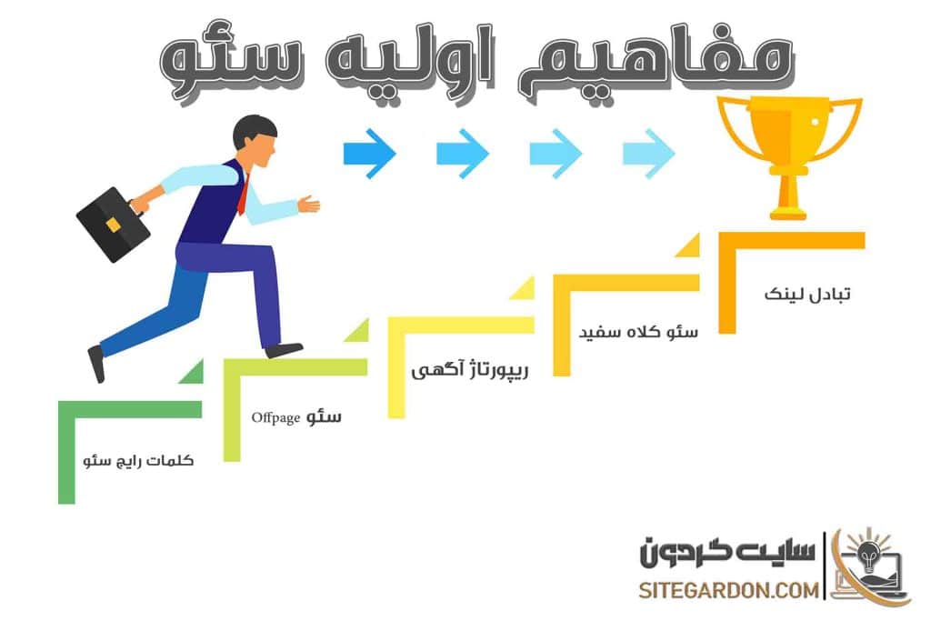 مفاهیم اولیه سئو