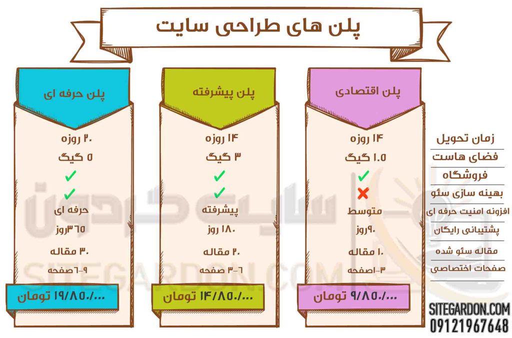خدمات طراحی سایت در چهاردانگه
