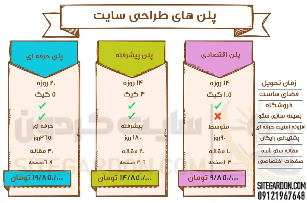 طراحی سایت در اسلامشهر